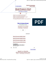 Blood Pressure Chart - Normal Blood Pressure Range