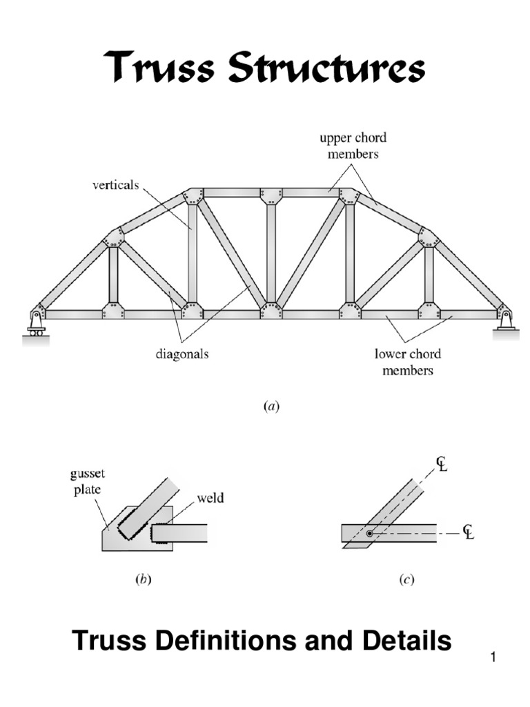 Truss Structures: Types and Analysis | PDF