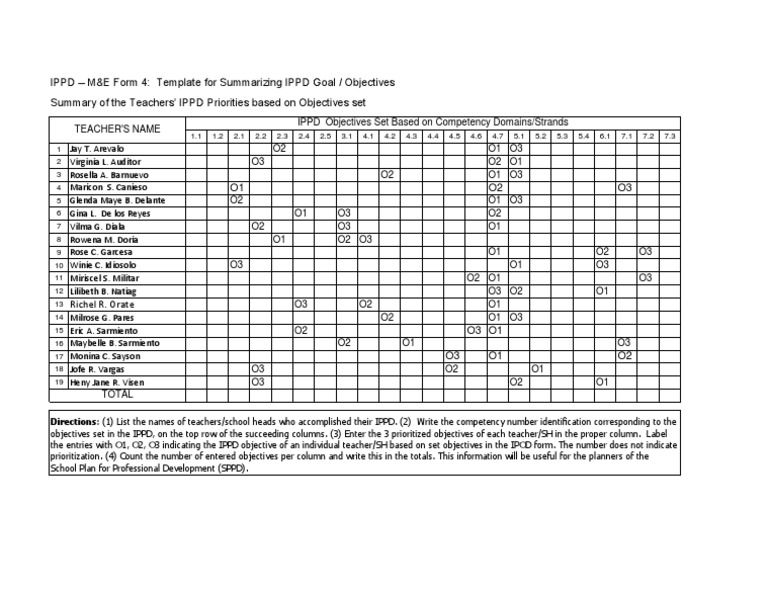IPPD Goals Summary Template for Teachers | PDF | Career & Growth
