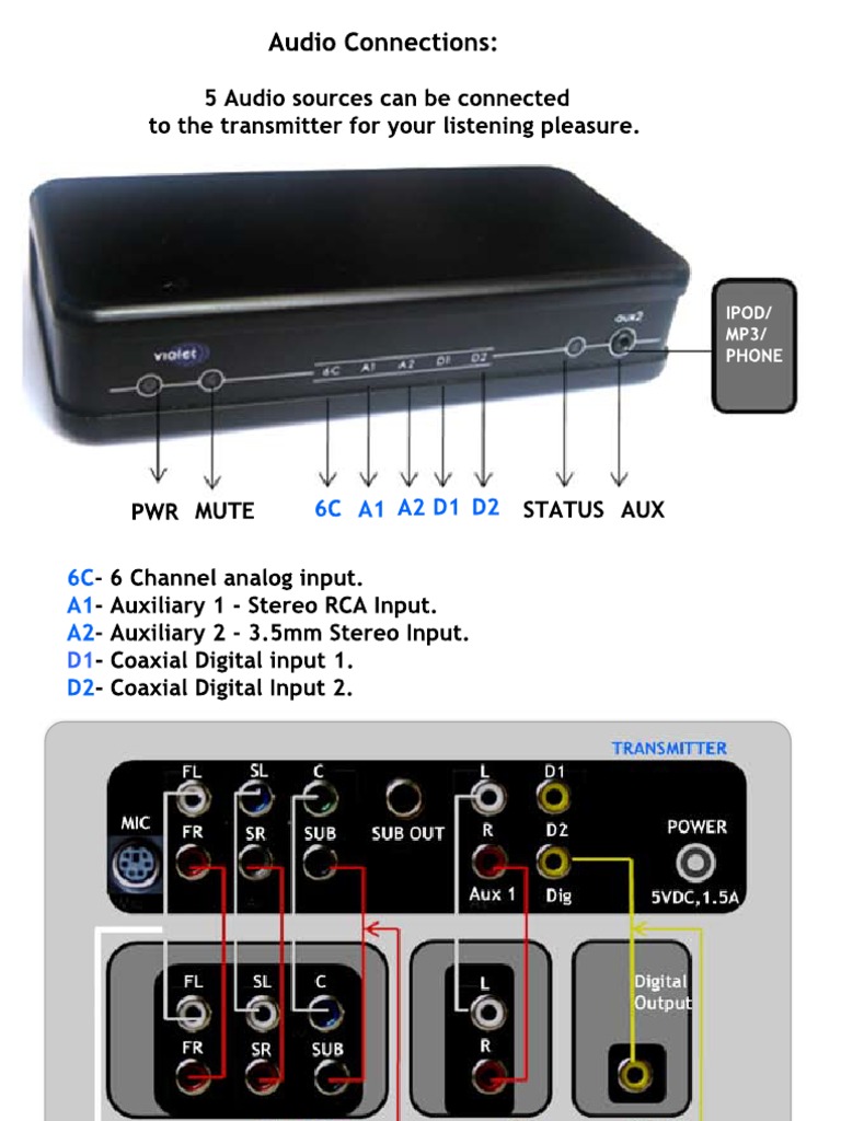 Audio Transmitter Connection Guide | PDF | Self-Improvement | Science ...