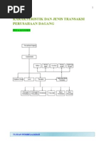 Download PERUSAHAAN DAGANG by Putet SN14519506 doc pdf