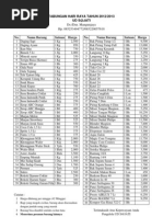 Contoh - Daftar Harga Paket