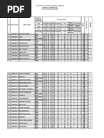 Daftar Nilai Ujian Praktik