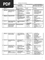 Download Periodisasi Sastra Indonesia by prasteeuw SN14520557 doc pdf