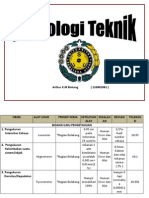 Metrologi Teknik