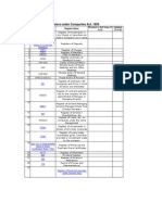 Statutory Registers Under Companies Act