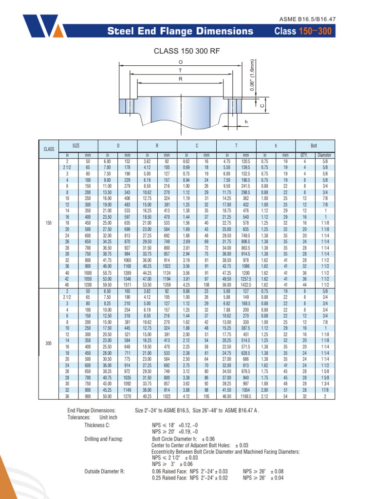 Flange Class 150 and 300 | PDF