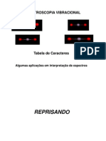 Espectroscopia de IV e Rman - Parte 3