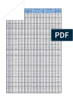 Metric Screw Dimensions ISO Fasteners | PDF
