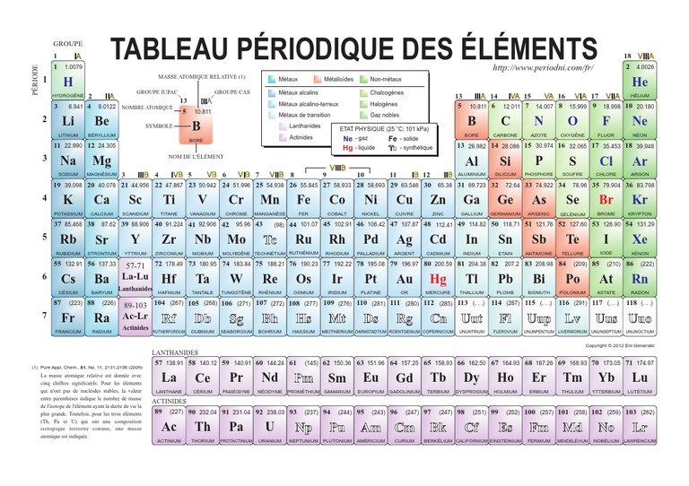 Tableau Periodique Couleur Pdf Atomes Substances Chimiques