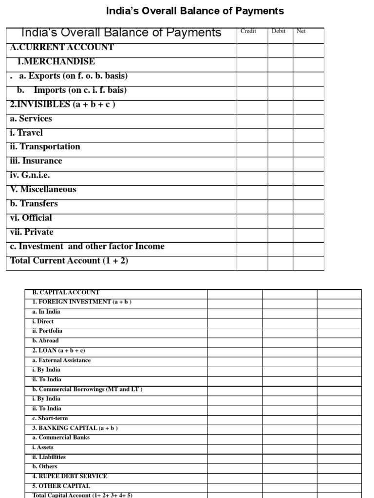 bop-format-and-numericals-pdf-current-account-debits-and-credits