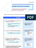 Datos Paro Marzo