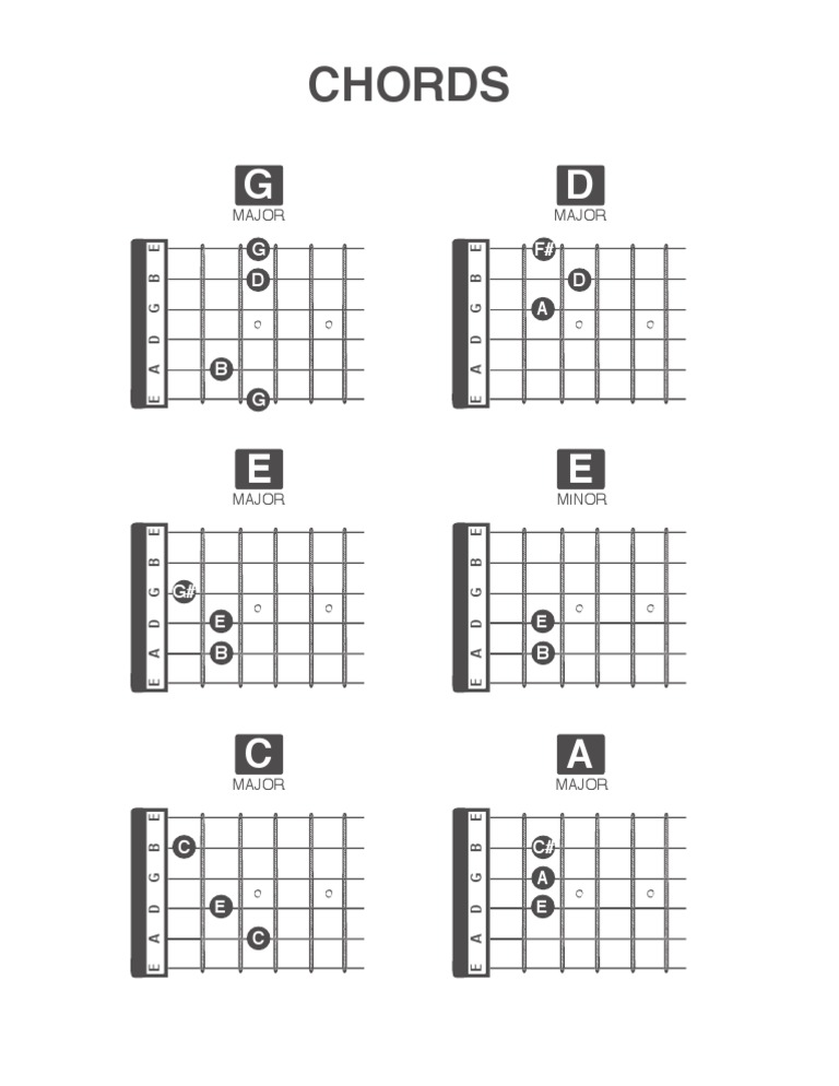 Chords D G A D F PDF