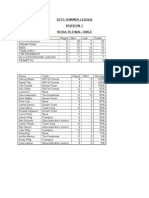 Gttc Summer League Final Results -Div 1