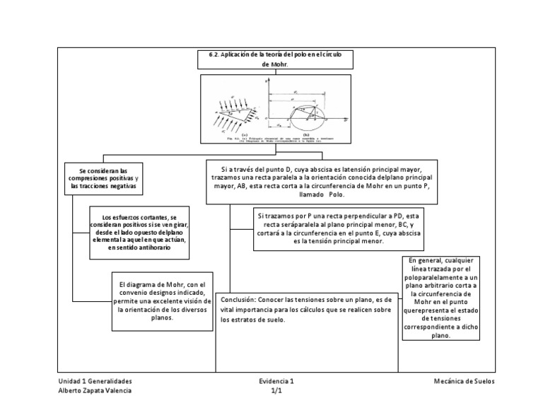 Aplicación del Polo en el Círculo de Mohr | PDF | Línea (geometría ...