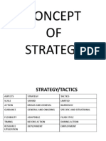 2 Concept of Strategy