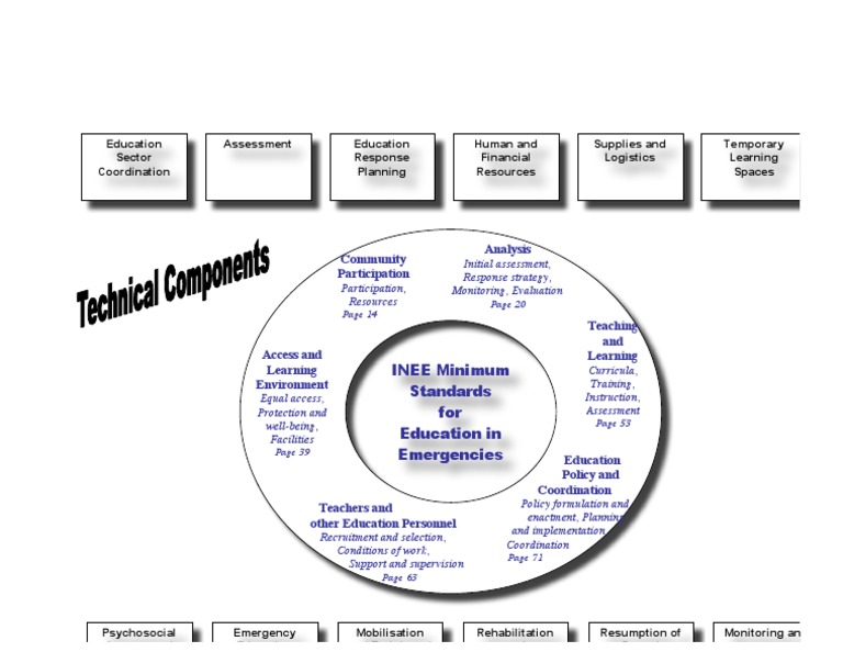 Facilitator's Guide: 2 | PDF | Career & Growth