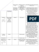 Study Worksheet 2