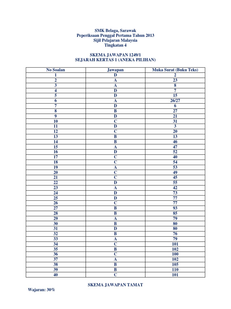 Skema Jawapan Kertas 1 Sejarah Tingkatan 4 Peperiksaan Penggal Pertama 2013 Pdf