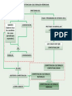 Competencias Culturales Híbridas