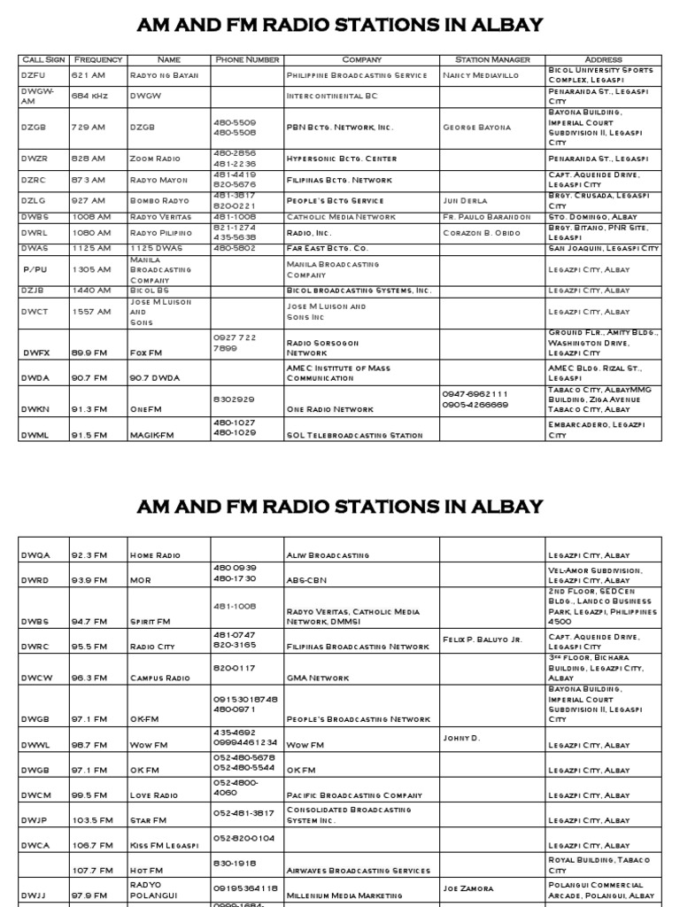 List of Fm and Am Stations in Albay Information And Communications