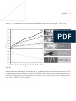 Economic Growth vs. Air Pollution