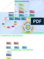 Estructura Pastoral PDF