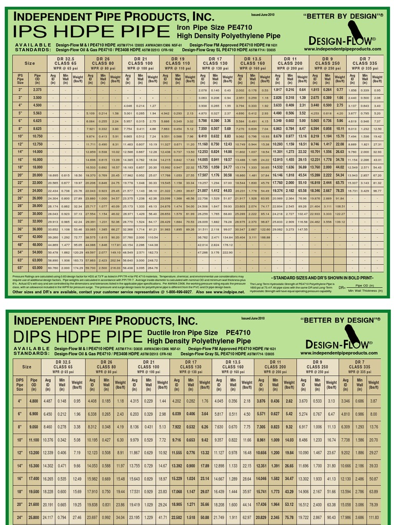 Design-Flow HDPE Pipe - PE4710 Pipe Chart - Rev 11.2009 | Polyethylene