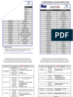 ACB Anticholingergic Possibles Handout 040412