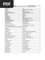 Latin Curse Words and Phrases | PDF | Human Sexuality