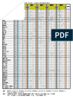 Seles Port List