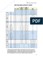 H & G Die Head Capacity Chart