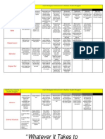 Student Intervention/Strategies