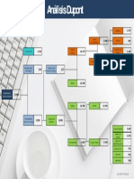 Análisis Dupont (Excel)