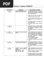 Defecte Variator OMRON