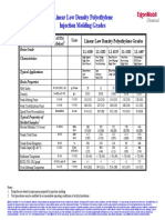 Linear Low Density Polyethylene Rotational Molding Grades