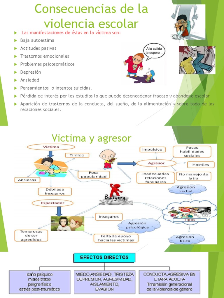 Causas y Consecuencias de la Violencia Escolar | PDF | Ciudadanía ...