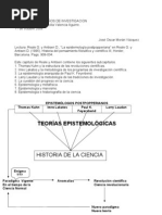 Mapa Conceptual Kuhn, Lakatos, Feyerabend y Laudan Tarea 5