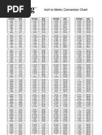 Inch To Metric Conversion Chart: Inches MM Inches MM Inches MM Inches MM