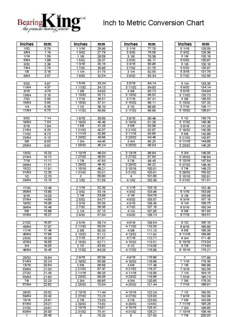 Inches To Mm Conversion Chart