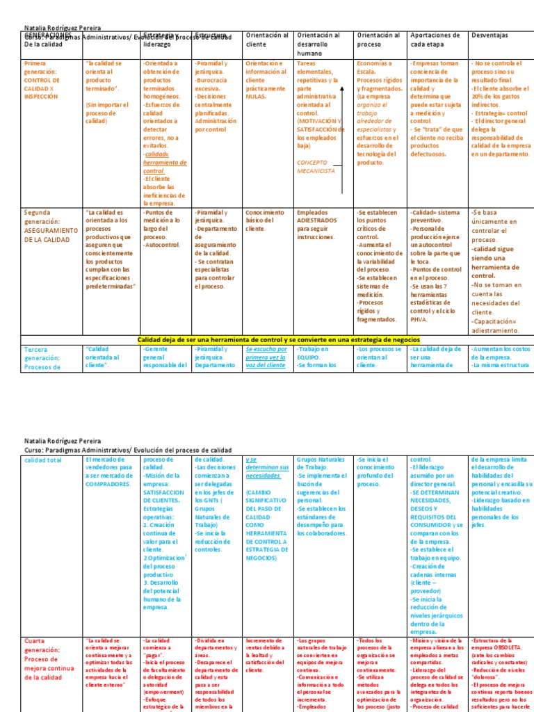 GENERACIONES DE LA CALIDAD (RESUMEN).docx Calidad