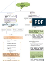 Mapa Conceptual Unesco y Ocde