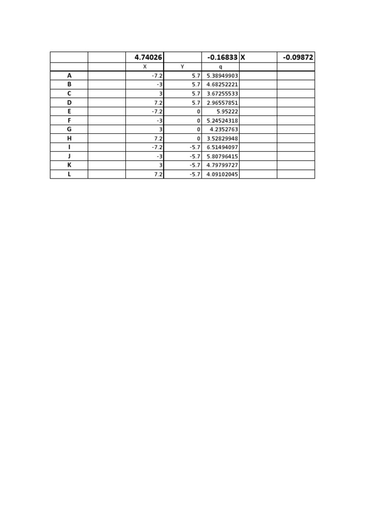Coordinate Data Analysis Summary | PDF | Home & Garden | Technology ...