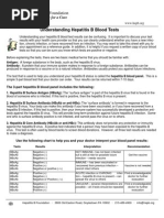 Understanding Blood Tests