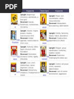 Tarot Card Keywords Tarot Card Keywords: Fo Ol Ma Gician