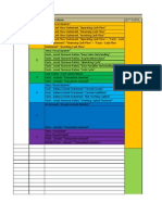 Dashboard Financials and KPIs