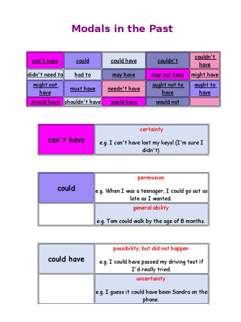 Modals In The Past Pdf Verb Linguistic Morphology