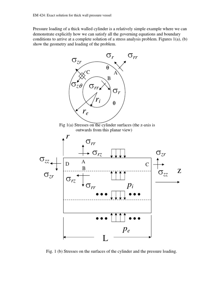 Thick Wall Cylinder Stress (Mechanics) Mechanics