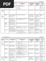 formal lab report rubric grades 9-12 science content   no abstract