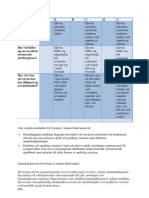 Bedömningsunderlag Sexolekt
